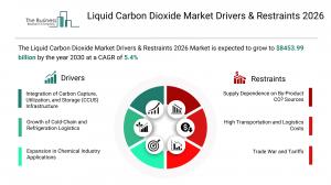 Liquid Carbon Dioxide Market Growth