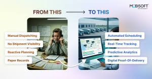 Comparison of traditional and intelligent transport systems