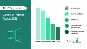 Exhibition Market Scope