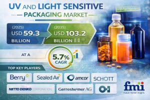 UV and Light Sensitive Packaging Market