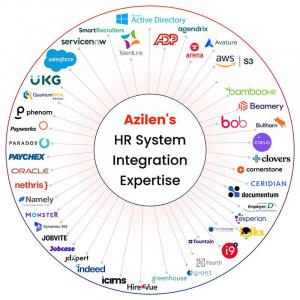 Azilen's HR System Integration Expertise