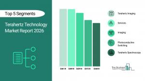 The Business Research Company’s Terahertz Technology Global Market Report 2026 – Market Size, Trends, And Forecast 2026-2035