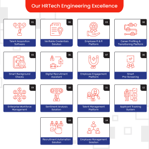 Azilen - HRTech Engineering Excellence