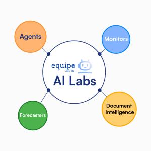 Diagram of Equipo AI Labs ecosystem showing agents, monitors, document intelligence, and forecasting integrated into care management workflows.