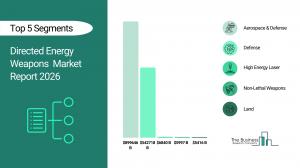 The Business Research Company’s Directed Energy Weapons Global Market Report 2026 – Market Size, Trends, And Forecast 2026-2035