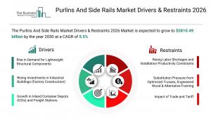 The Business Research Company’s Purlins And Side Rails Global Market Report 2026 – Market Size, Trends, And Forecast 2026-2035