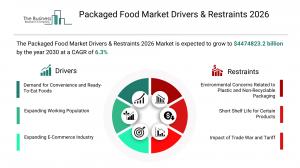 The Business Research Company’s Packaged Food Global Market Report 2026 – Market Size, Trends, And Forecast 2026-2035