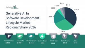 The Business Research Company’s Generative AI In Software Development Lifecycle Global Market Report 2026 – Market Size, Trends, And Forecast 2026-2035