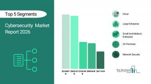 The Business Research Company’s Cybersecurity Global Market Report 2026 – Market Size, Trends, And Forecast 2026-2035