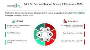 The Business Research Company’s Print On Demand Global Market Report 2026 – Market Size, Trends, And Forecast 2026-2035
