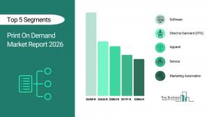 The Business Research Company’s Print On Demand Global Market Report 2026 – Market Size, Trends, And Forecast 2026-2035