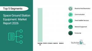 Space Ground Station Equipment Market Forecast
