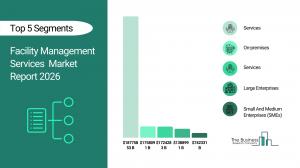 The Business Research Company’s Facility Management Services Global Market Report 2026 – Market Size, Trends, And Forecast 2026-2035