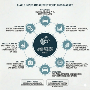 E Axle Input and Output Couplings Market