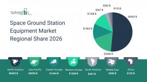 Space Ground Station Equipment Market Share