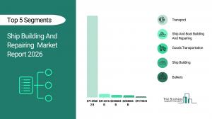 Ship Building And Repairing Market Report