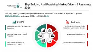 Ship Building And Repairing Market Forecast