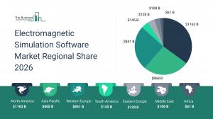 Electromagnetic Simulation Software Market Forecast