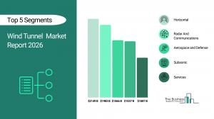 Wind Tunnel Market Size
