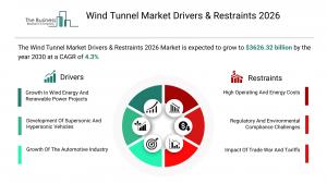 Wind Tunnel Market Growth