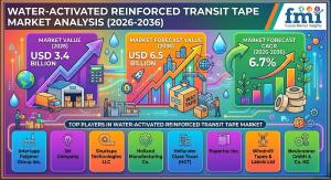 Water-Activated Reinforced Transit Tape Market