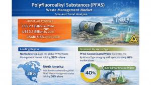 Polyfluoroalkyl Substances (PFAS) Waste Management Market