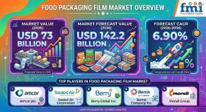Food Packaging Film Market