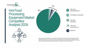 Hot Food Processing Equipment Market Report 2026