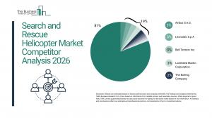 Search and Rescue Helicopter Market Report 2026