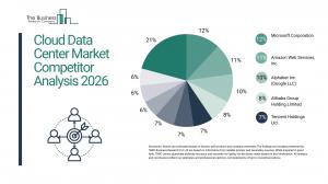 Cloud Data Center Market Global Report 2026