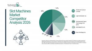 Slot Machines Market Size