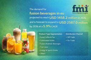 EU Fusion Beverages market