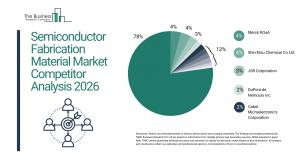 Semiconductor Fabrication Material Market Forecast