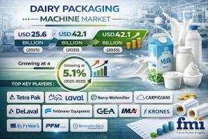 Dairy Packaging Machine Market