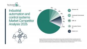 industrial automation and control systems market size