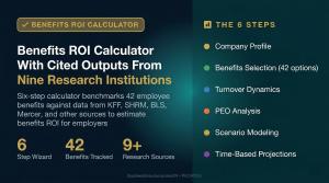 Infographic showing the Benefits ROI Calculator from Business Insurance Health, listing six steps from company profile to time-based projections, with key stats: 6 steps, 42 benefits tracked, 9-plus research sources.
