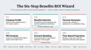 Chart showing six steps of the Benefits ROI Calculator: Step 1 Company Profile with 20-plus industry options, Step 2 Benefits Selection with 42 benefits across 8 categories, Step 3 Turnover Dynamics, Step 4 PEO Analysis, Step 5 Scenario Modeling with cons