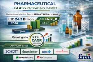 Pharmaceutical Glass Packaging Market