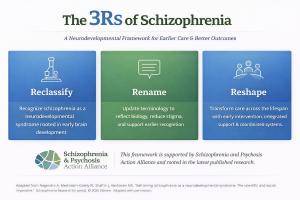 3 Rs of Schizophrenia