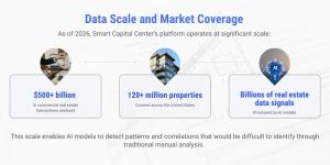 influencers-cre-technology-2026-smart-capital-center-ai-platform
