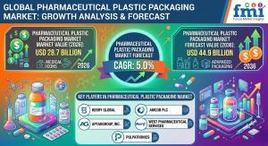 Pharmaceutical Plastic Packaging Market