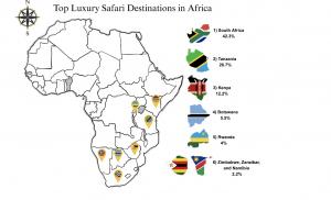 Luxury Safari Destinations