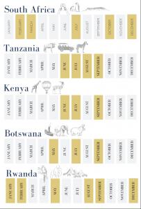 Dates of Safaris