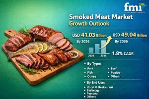 Smoked Meat Industry Size