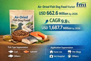 Air-dried Fish Dog Food Market