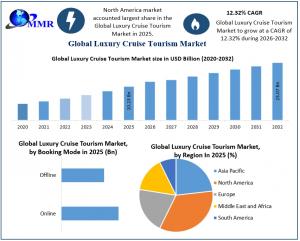 Luxury Cruise Tourism Market