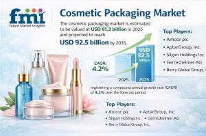Cosmetic Packaging Market