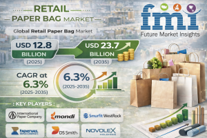 Retail Paper Bag Market