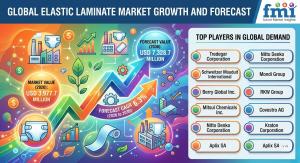 Elastic Laminate Market
