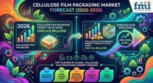 Cellulose Film Packaging Market